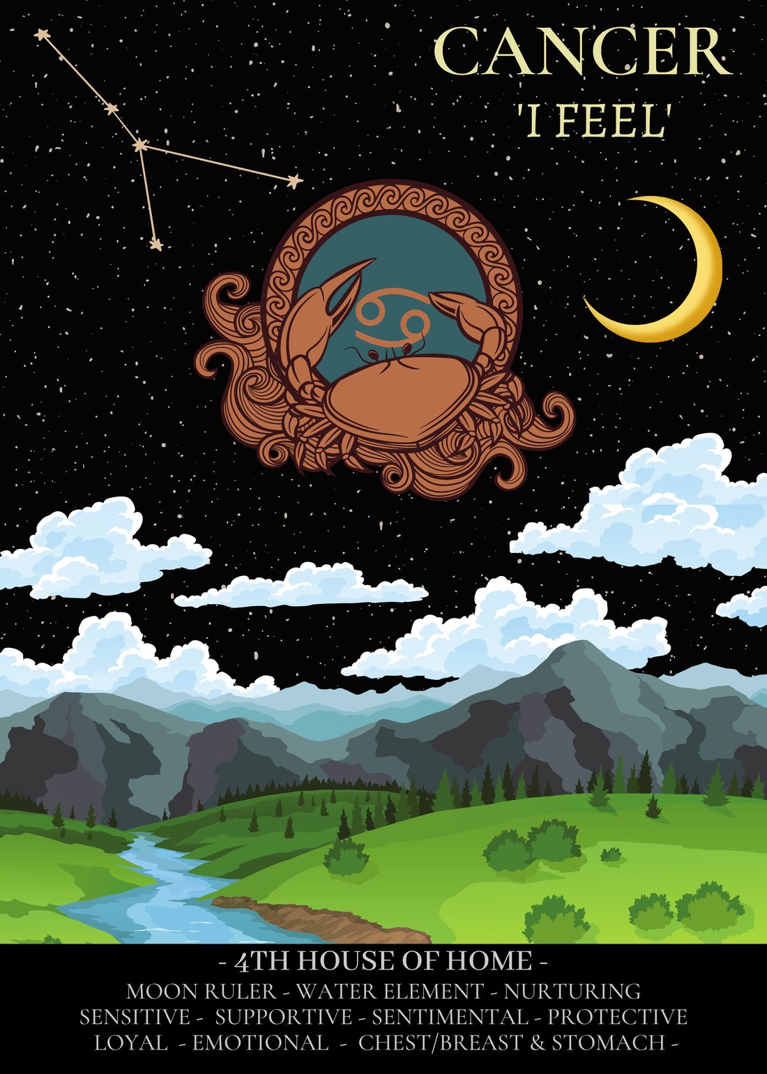 Cancer Zodiac